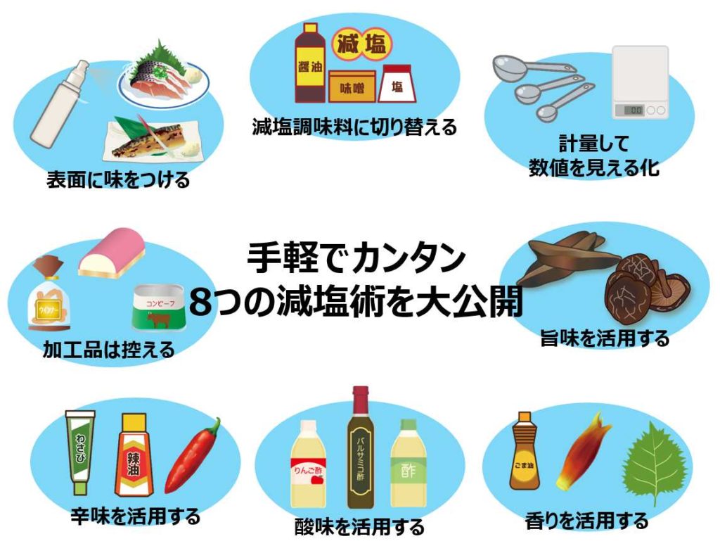 アナタだけにコツを伝授 手軽でカンタン8つの減塩術を大公開 減塩レシピ食生活