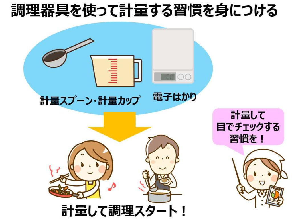 調理器具で計量する習慣づくり