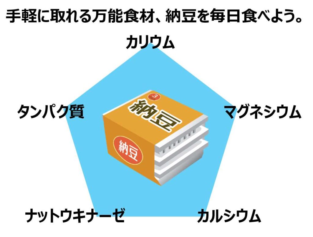 こんな食材が 高血圧対策に血圧を下げる良い食べ物とは 減塩レシピ食生活