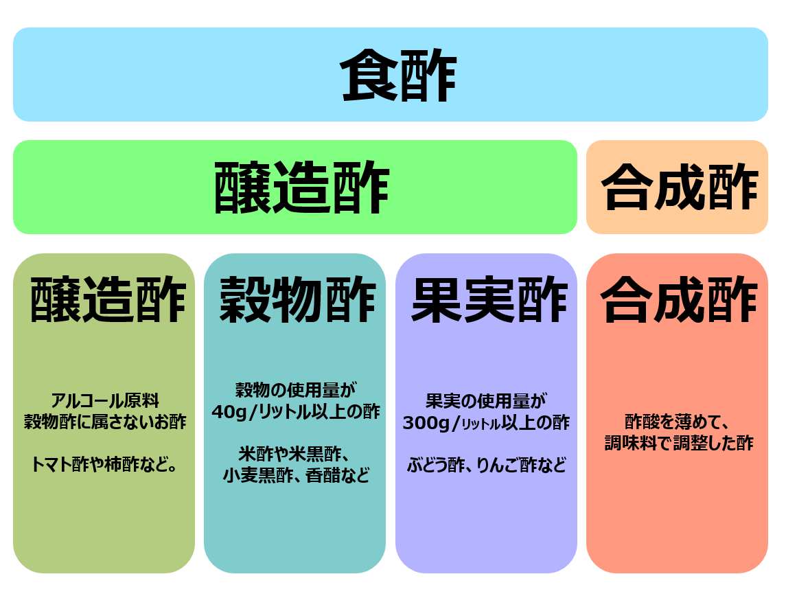 知って得するお酢の効果！高血圧予防に最適なお酢の力を大公開 | 減塩レシピ食生活