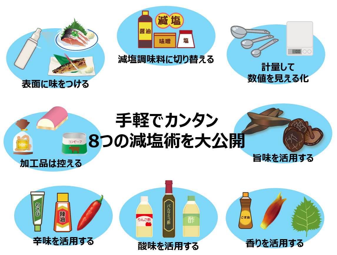 アナタだけにコツを伝授。手軽でカンタン8つの減塩術を大公開 | 減塩レシピ食生活